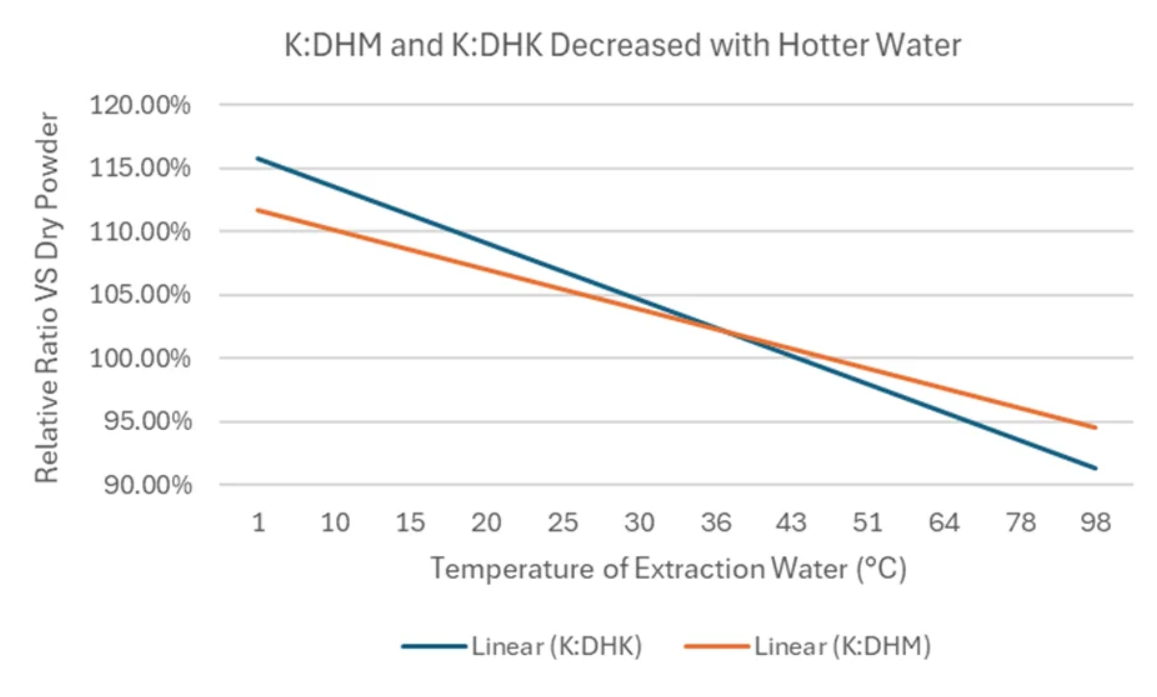 Best water temperature for making kava (research by Root & Pestle)
