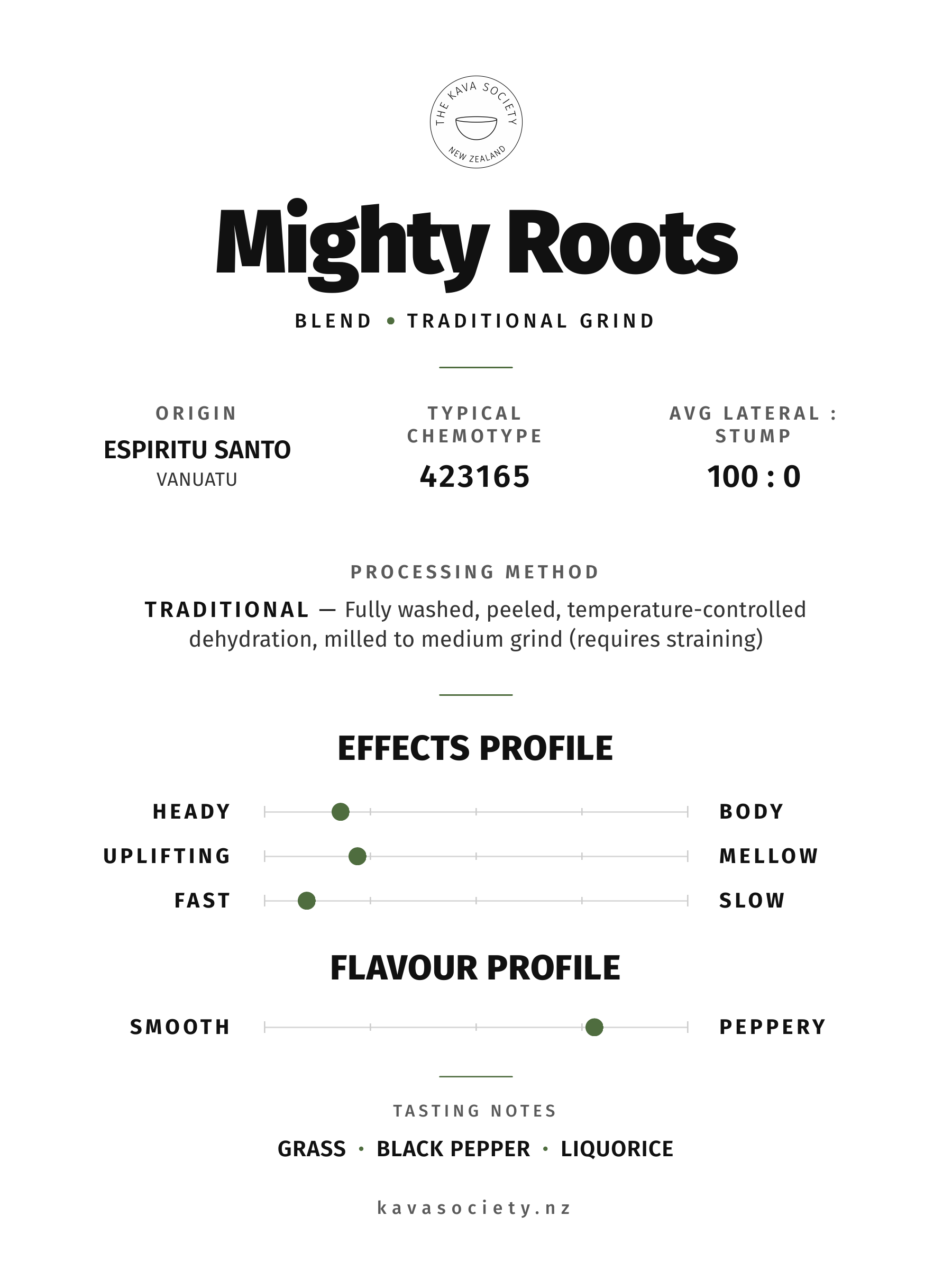 Mighty Roots cultivar card — blend traditional grind