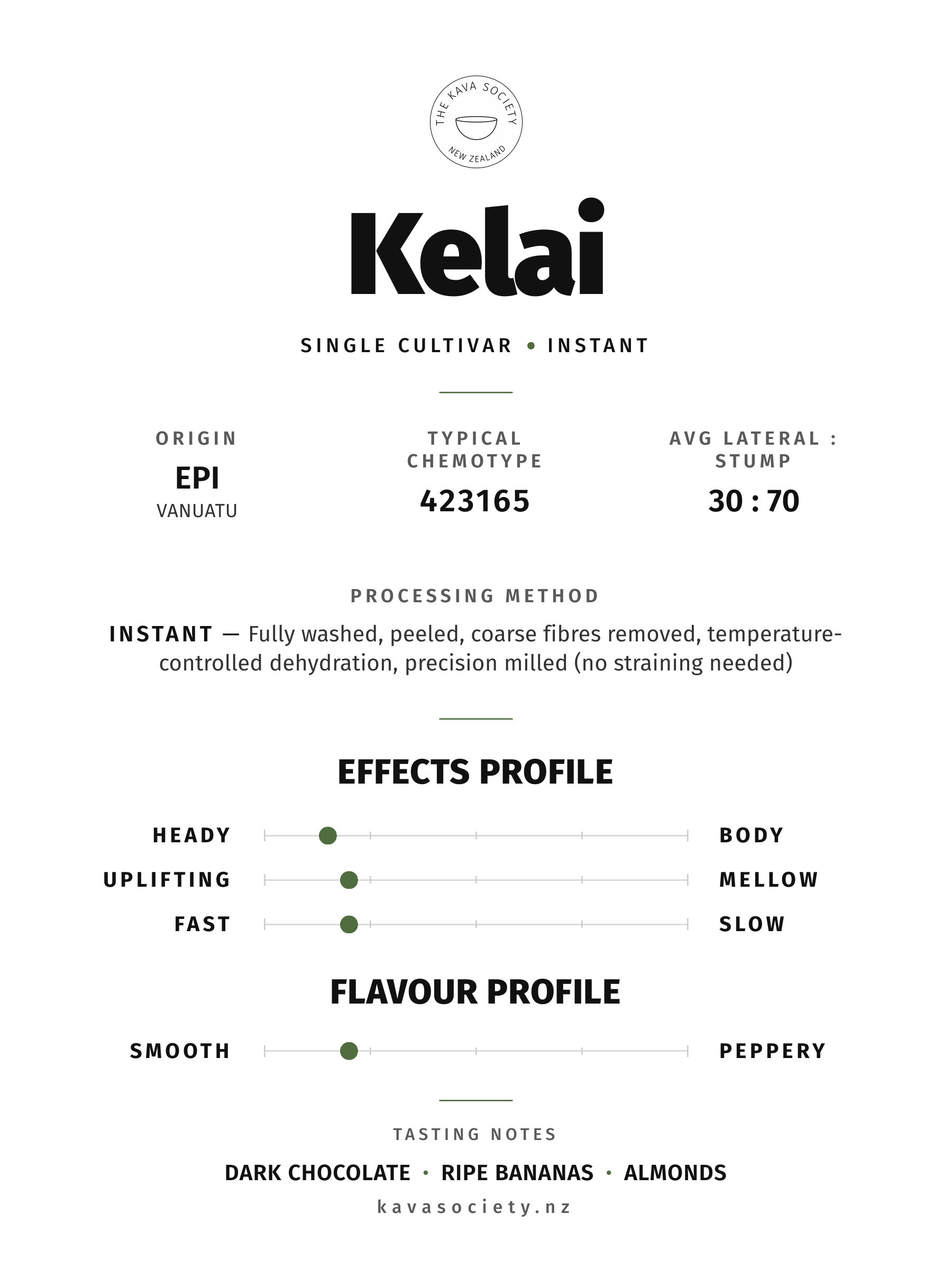 Kelai cultivar card — single cultivar instant